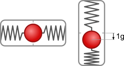 MEMS accelerometer 2