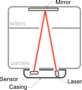 lasermailbox schematics en 1