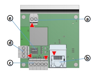 Sentis-ToF-M100 interface