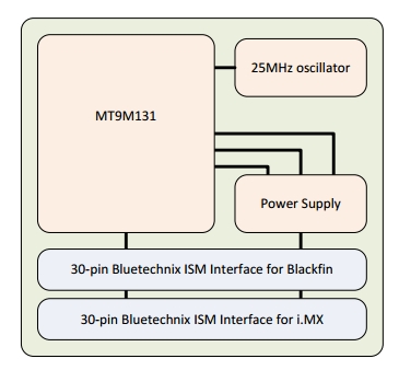 ISM-MT9M131 1