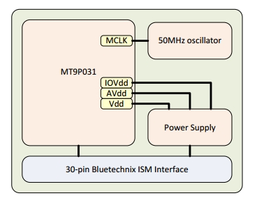 ISM-MT9P031-block