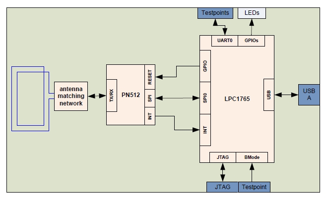 NFC Adapter 4