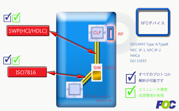 ContactLAB SWP CLF UICC sales