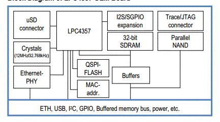 LPC4357