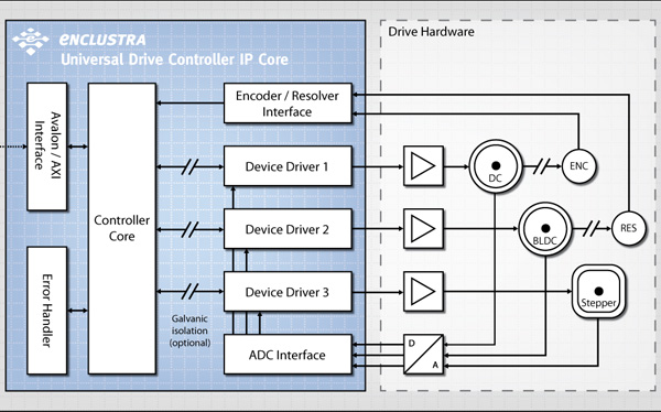 POC-DIMM-AM5432-V