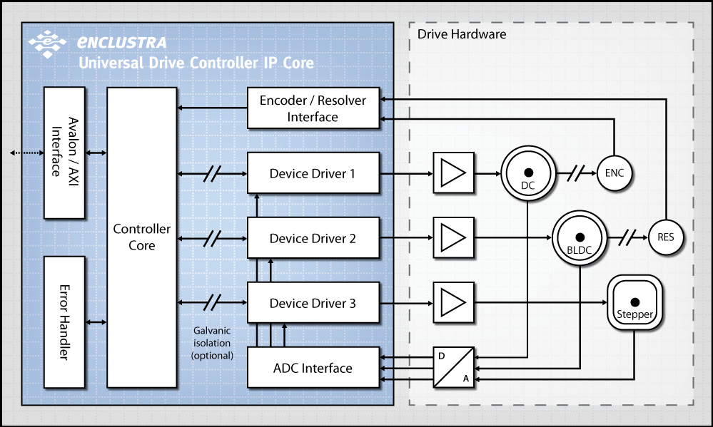 universal drive controller block diagram 1000