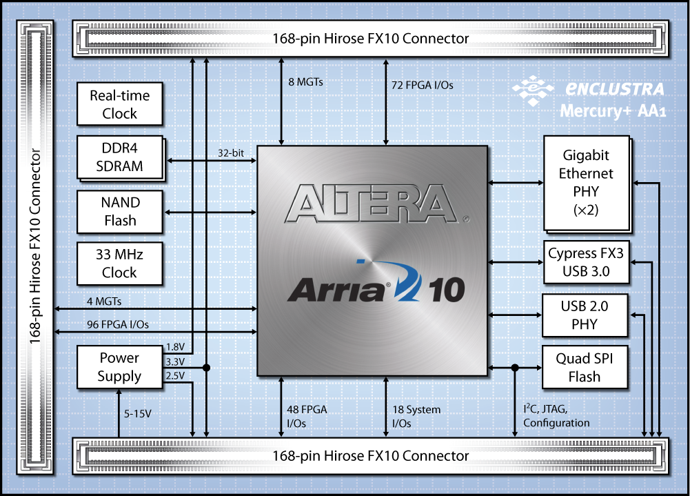 mercury aa1 block diagram 1000