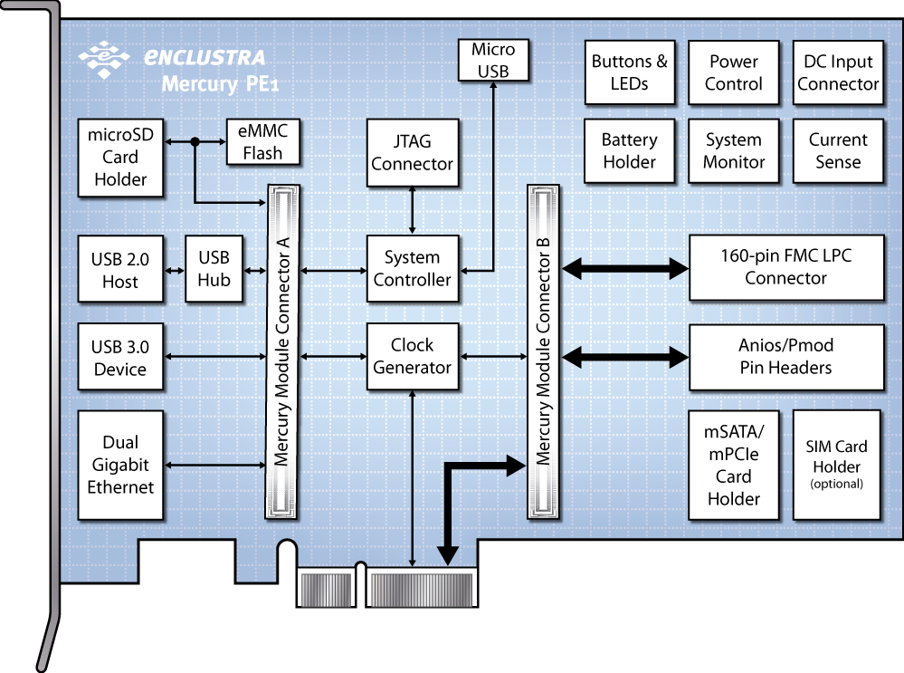 mercury pe1 block diagram 1000