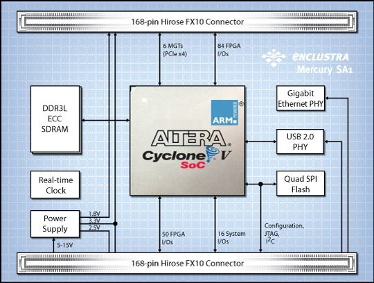 mercury sa1 block diagram