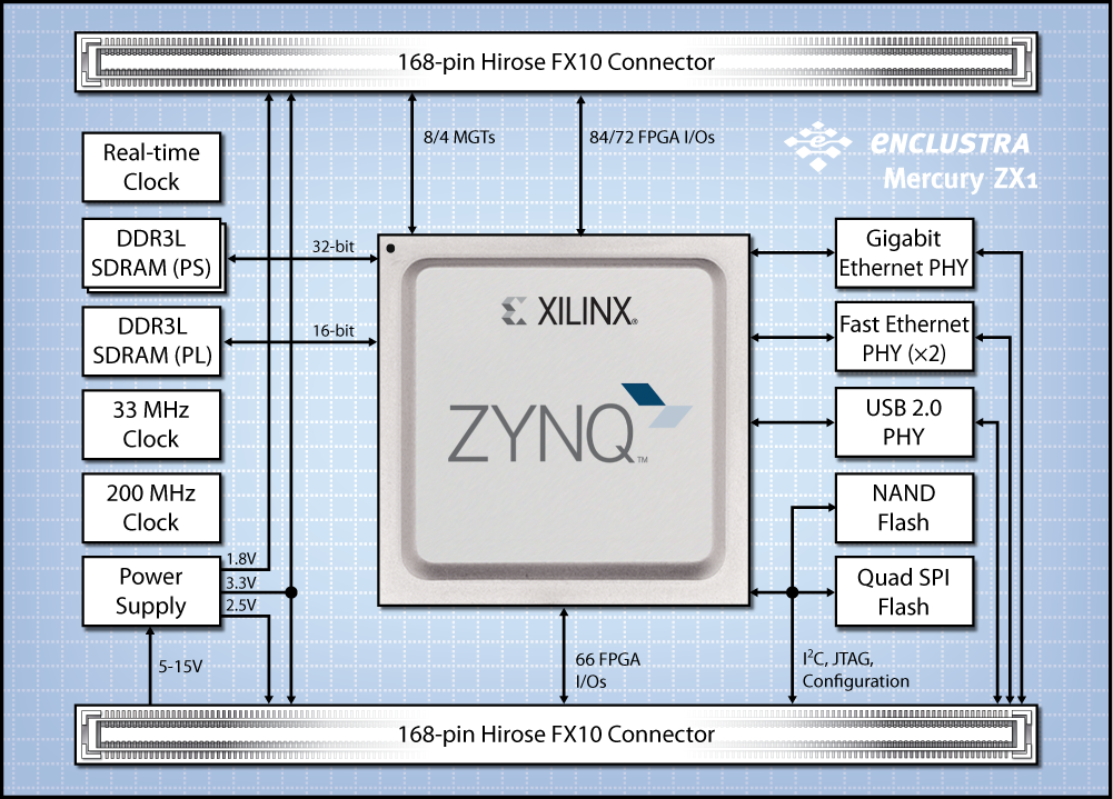 mercury zx1 block diagram 1000