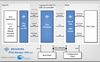 FPGA-USB3-IP top