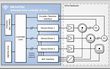 FPGA-Universal driver controller IP top