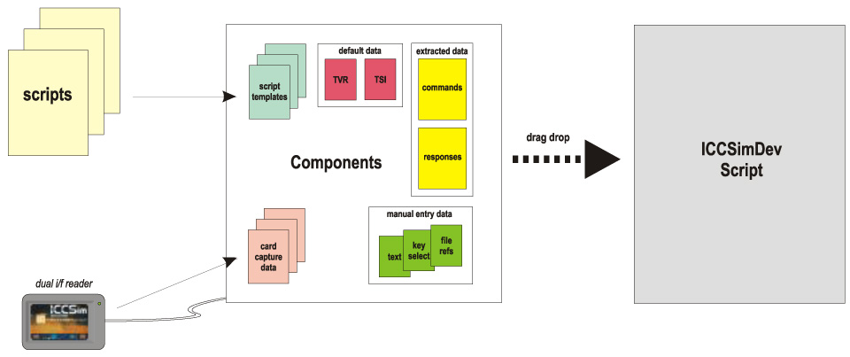 ICCSimDev-components 3