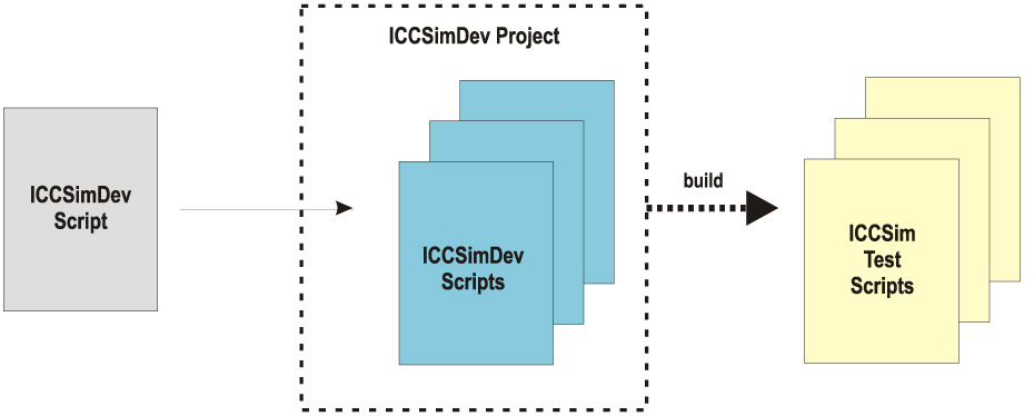 ICCSimDev-scripts