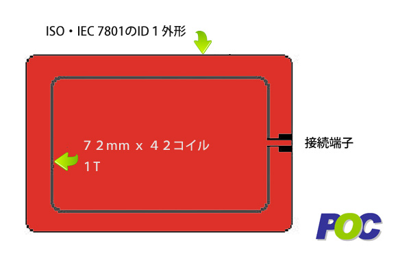 ISO10373-6 PICC reference