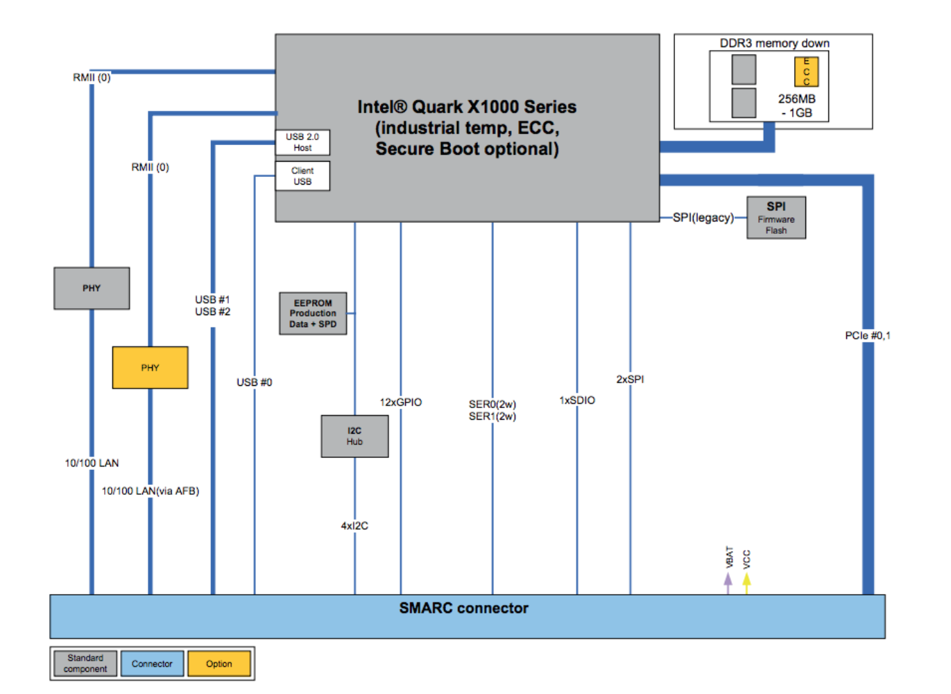 図POC-SOM-QUALK-KO