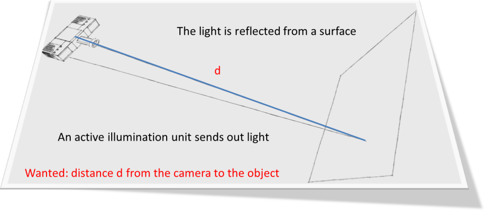 tof-principle1