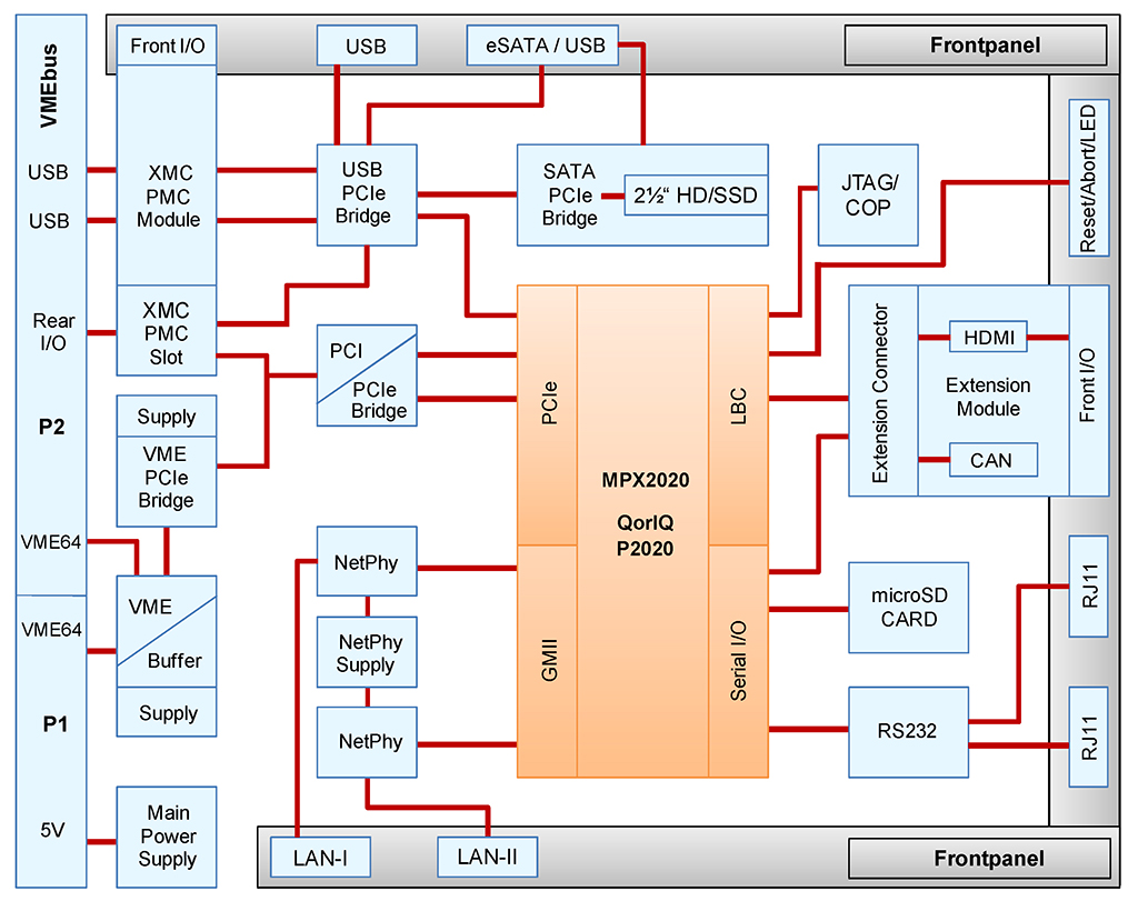 vme2020 3