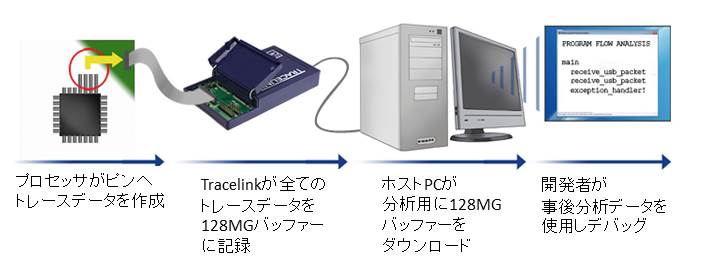 Tracelink overview