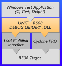 interfacelibraryroutine