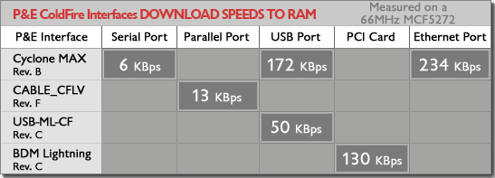 speed table cf sm