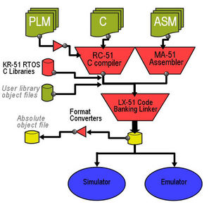 RKit  Lite 51