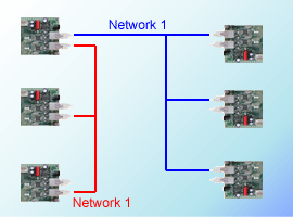 connector