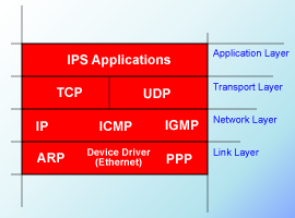 ips stack