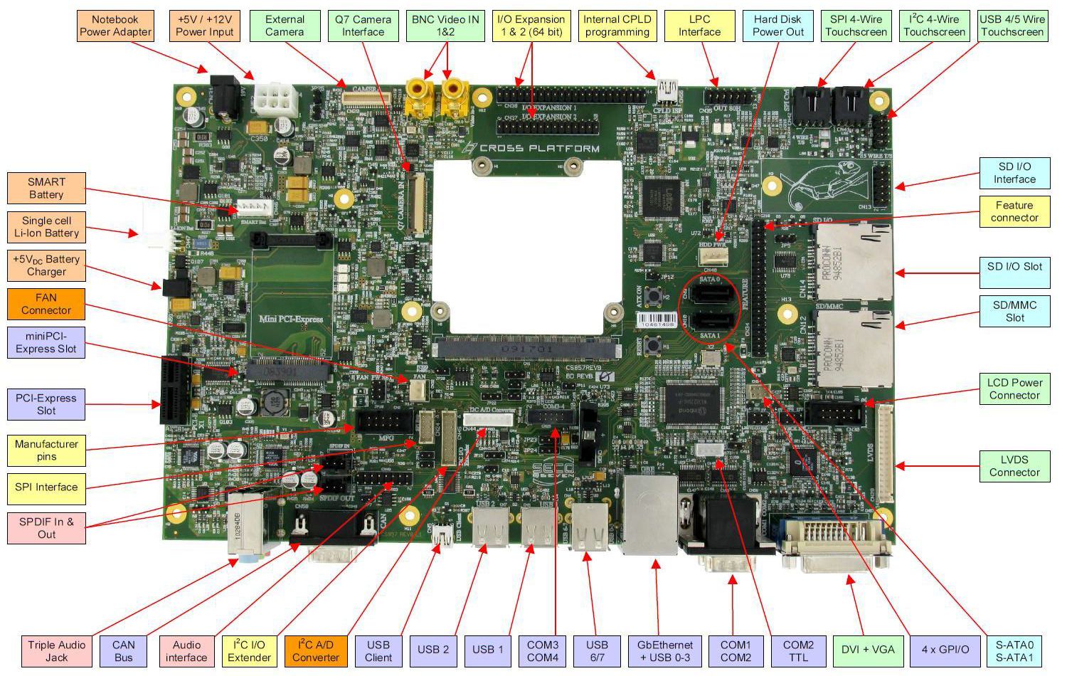 q7-crossplatform interface