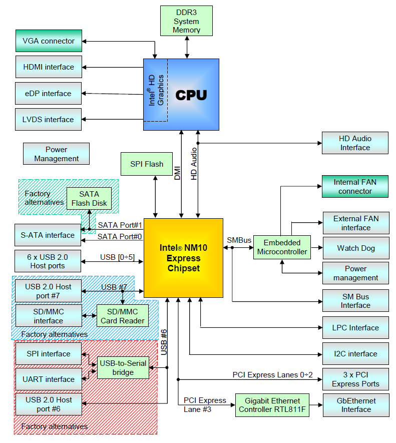 map Atom D2550 N2800 N2600