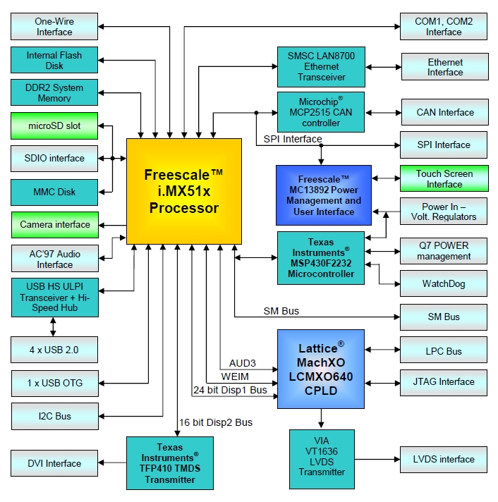 map i.mx515