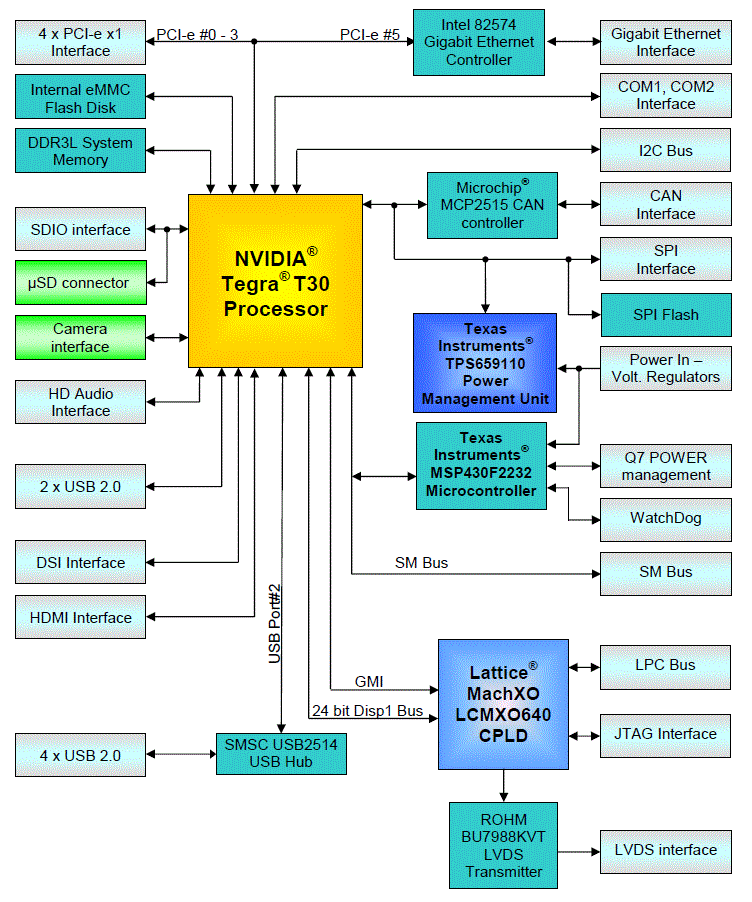 map q7 T30