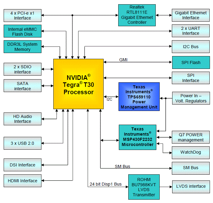 map uQ T30