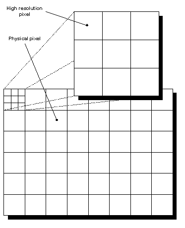 EmwinAntialiasingCoord