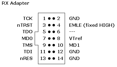 J-Link RX Adapter Pinout JTAG