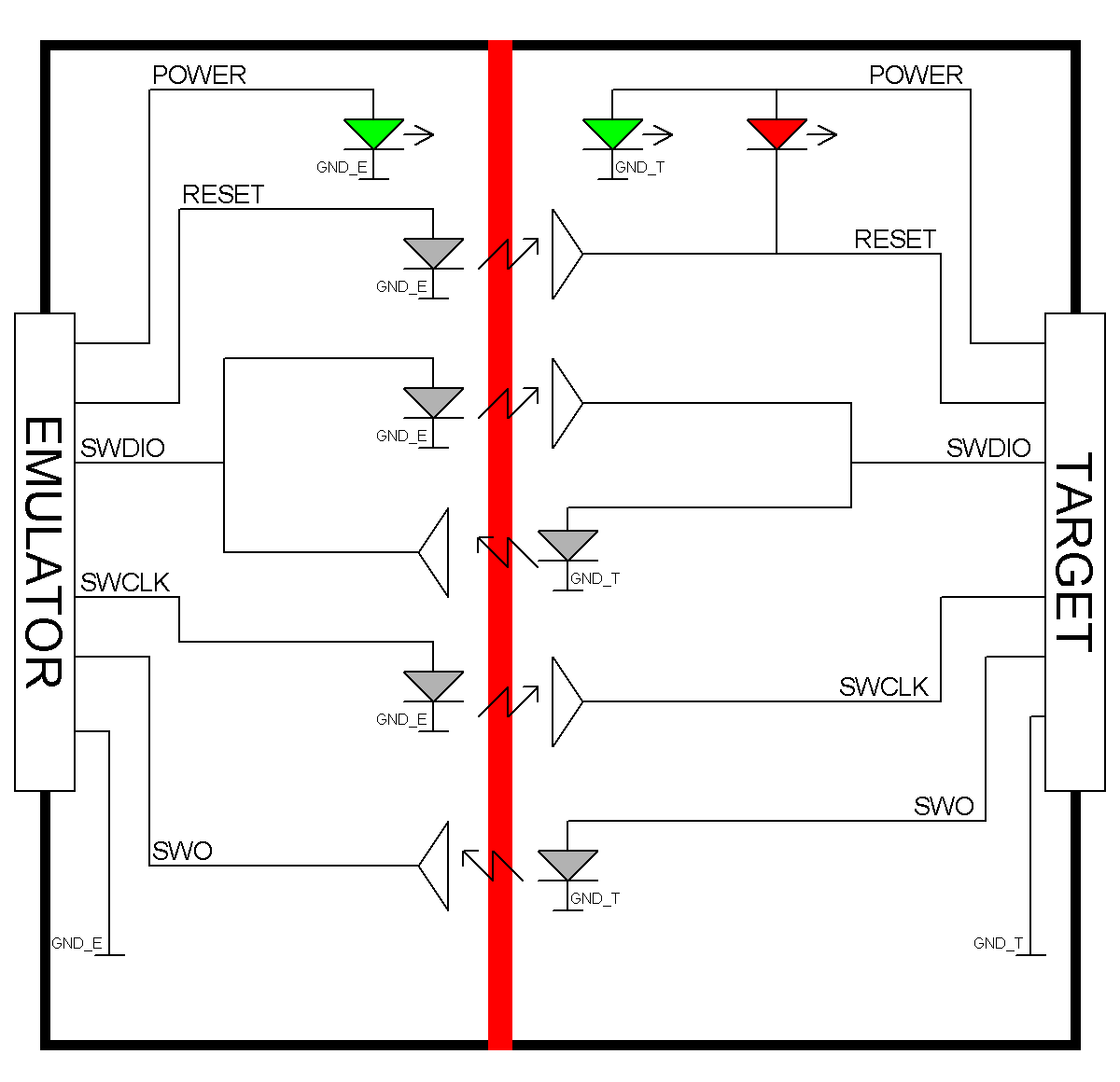 J-Link SWD Isolator BlockDiagram