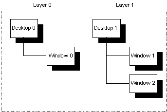 emWin multi relations