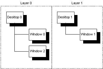 emWin multi relations2