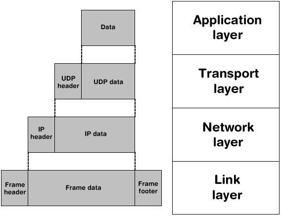 embosip encapsulation