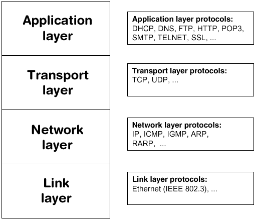 embosip struct