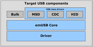 emusb image1