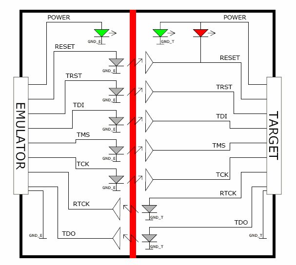 jtag isolator block diagram