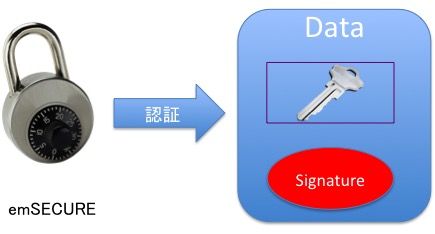 3.テータの認証