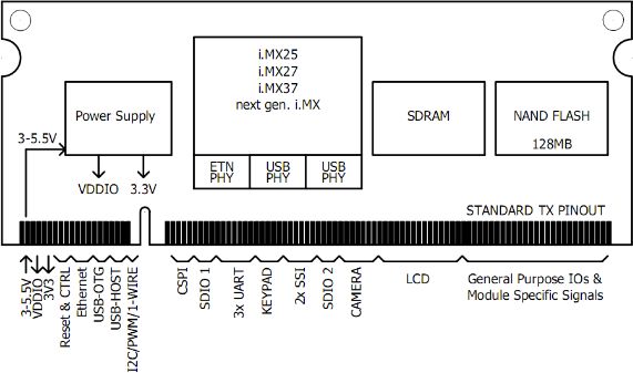 karo-SODIMM2