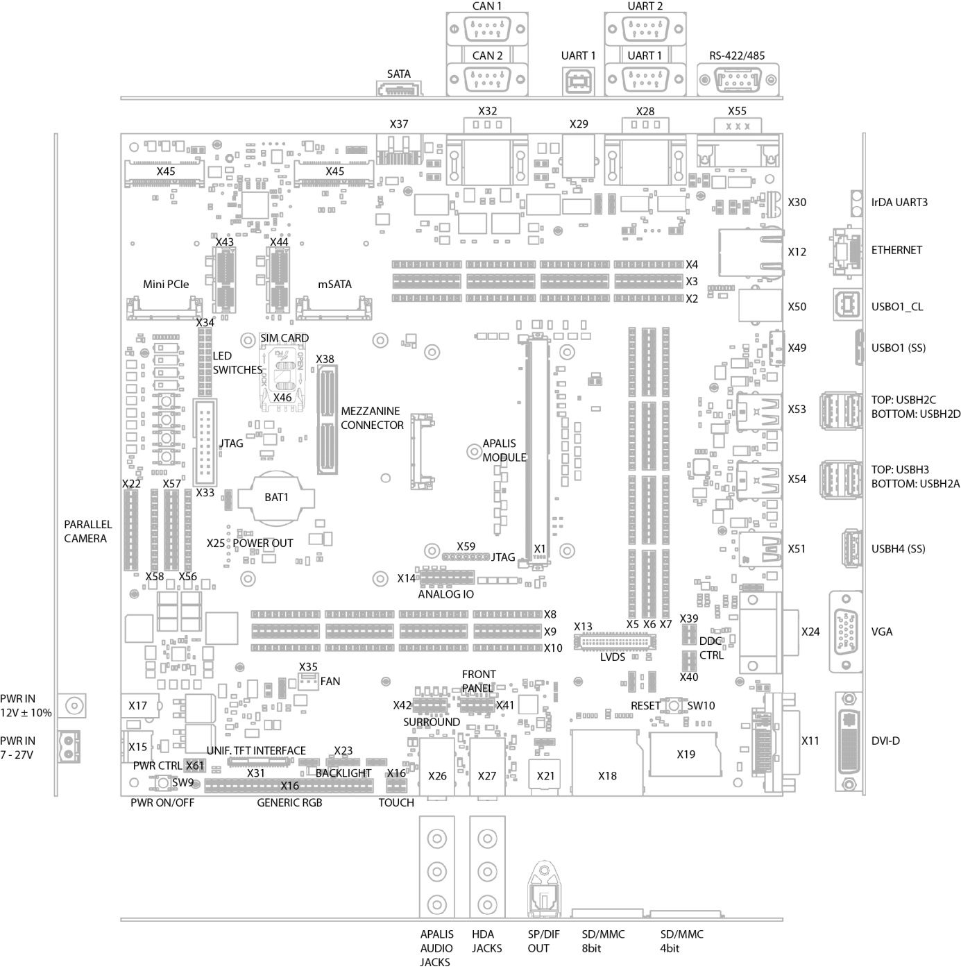 apalis evaluation board connector architecture