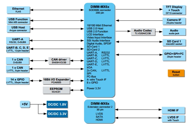 DIMM-Eco-Base Cadun 3