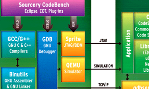 hit sourcery code bench