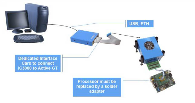 78K0 3 ic3000activePOD