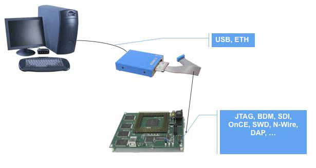 ARM Cortex 2 ic3000icard