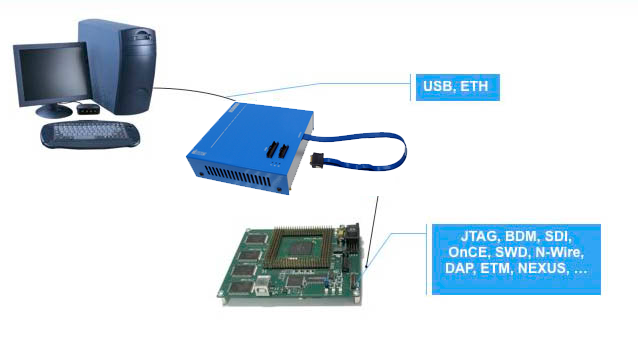 Freescale-Qorivva-MPC5xxx-ST-SPC5xxx 1 ic6000system